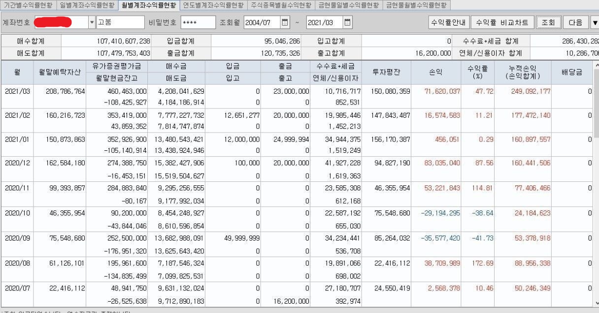 투자 기록 1