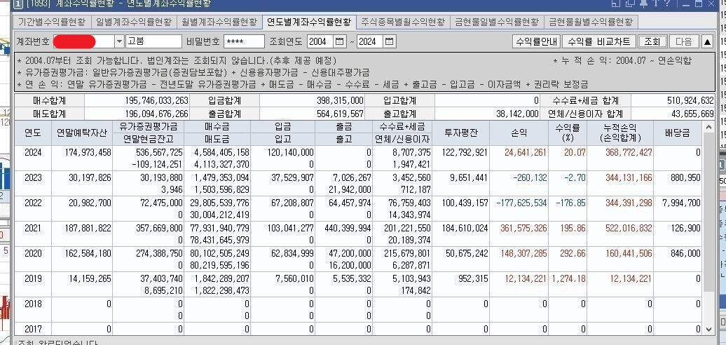 투자 기록 5