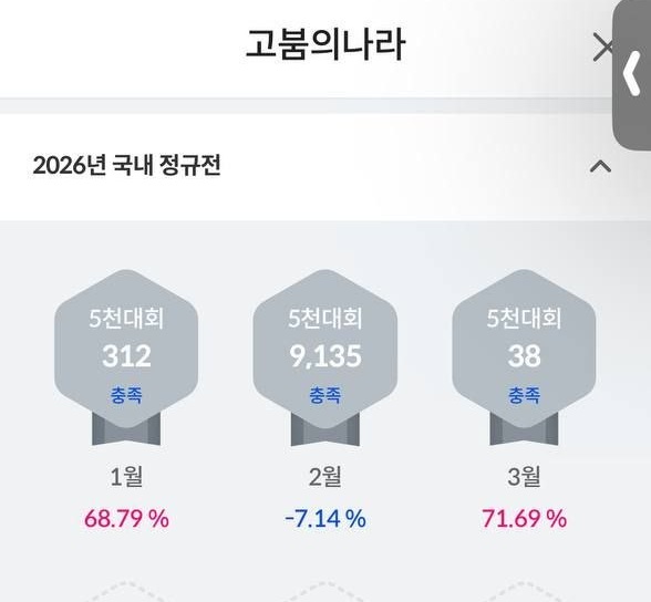 투자 기록 12